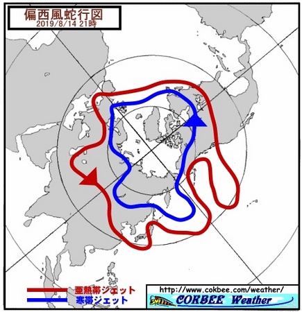north-south-circulation